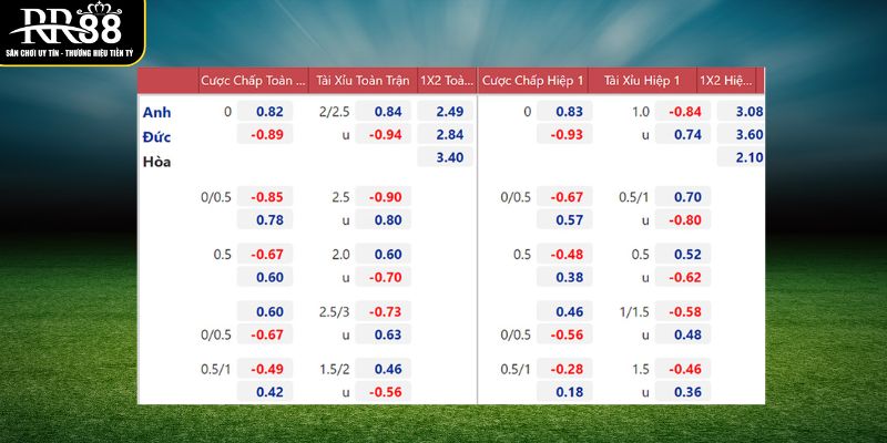 Giải Mã Kèo Nhà Cái - Phân Tích Tỉ Lệ Thắng Thua Chính Xác Tìm hiểu khái quát bảng kèo nhà cái